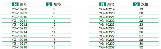 套筒扳手規(guī)格-1/2 CR-V 短套筒圖片