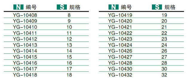 套筒扳手規(guī)格-1/2 CR-V 單溝短套筒 圖片