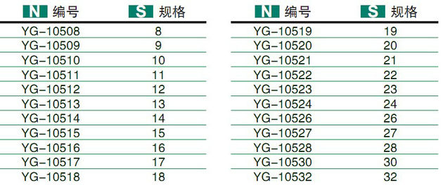 套筒扳手規(guī)格-1/2 CR-V 鏡面滾花短套筒圖片