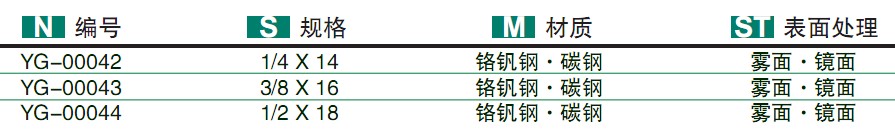 套筒扳手規(guī)格-24/45T/72T梨形開三角前后一溝中間滾花棘輪扳手