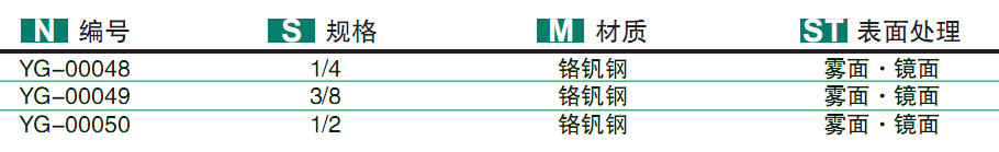 套筒扳手規(guī)格-72T梨形壓三角圖片