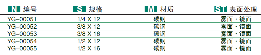 套筒扳手規(guī)格-黑蓋搖頭H柄棘輪扳手圖片